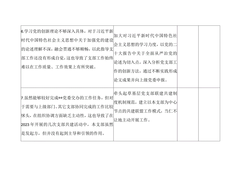 党支部书记2023年度组织生活会个人查摆问题整改清单.docx_第3页