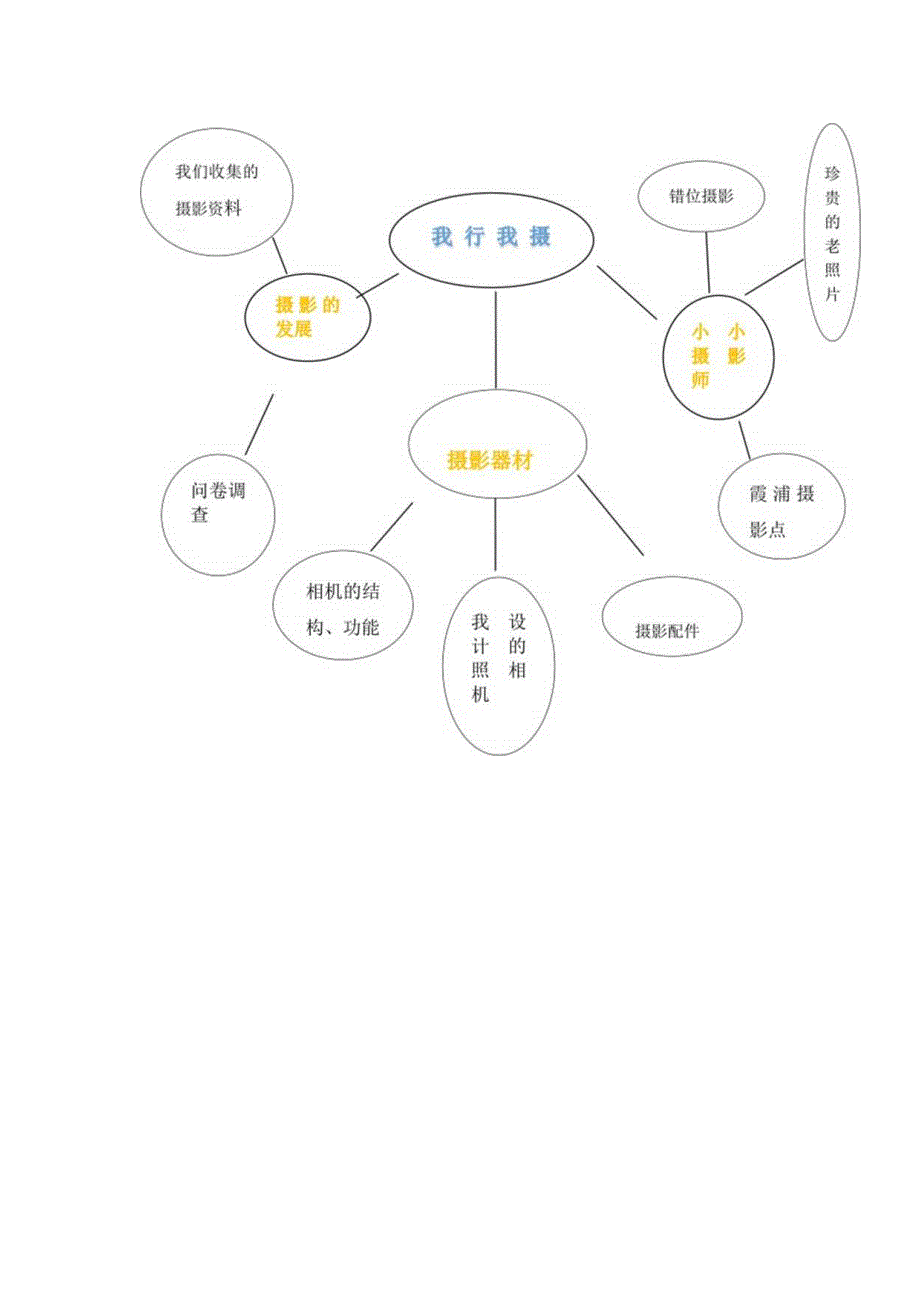 中班主题活动我行我摄.docx_第2页