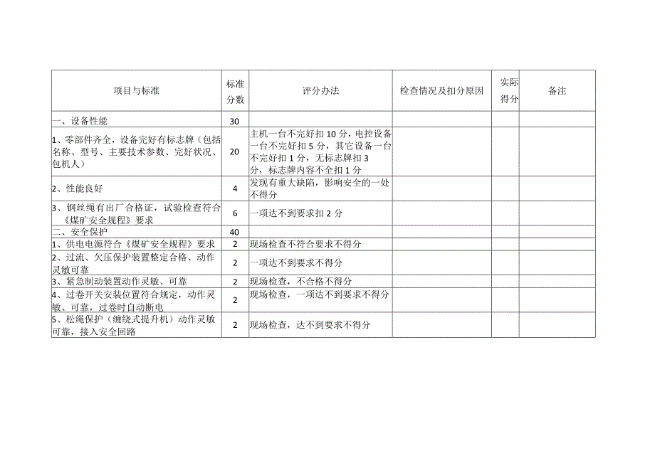 主提升机房标准.docx_第2页