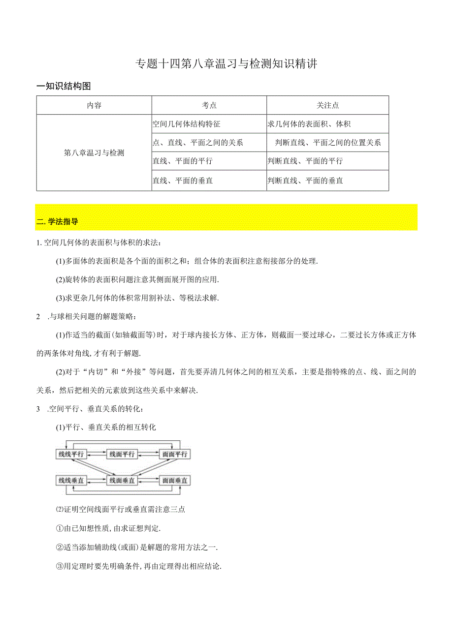 专题14立体几何初步复习与检测知识精讲原卷版.docx_第1页