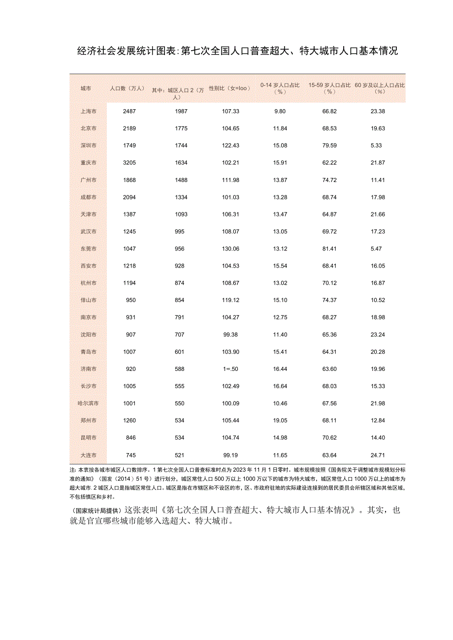 一张图片透露城市发展秘密的4个趋势.docx_第2页