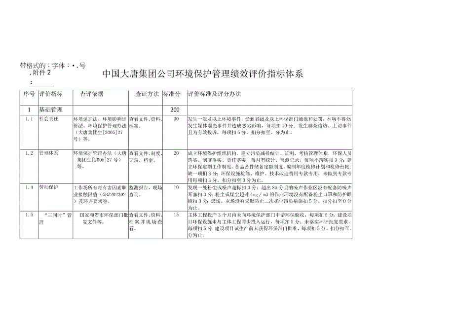 中国大唐集团公司环境保护管理绩效评价指标体系.docx_第1页