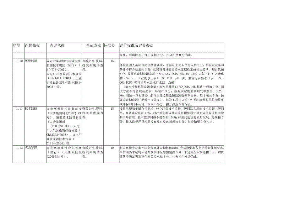 中国大唐集团公司环境保护管理绩效评价指标体系.docx_第3页