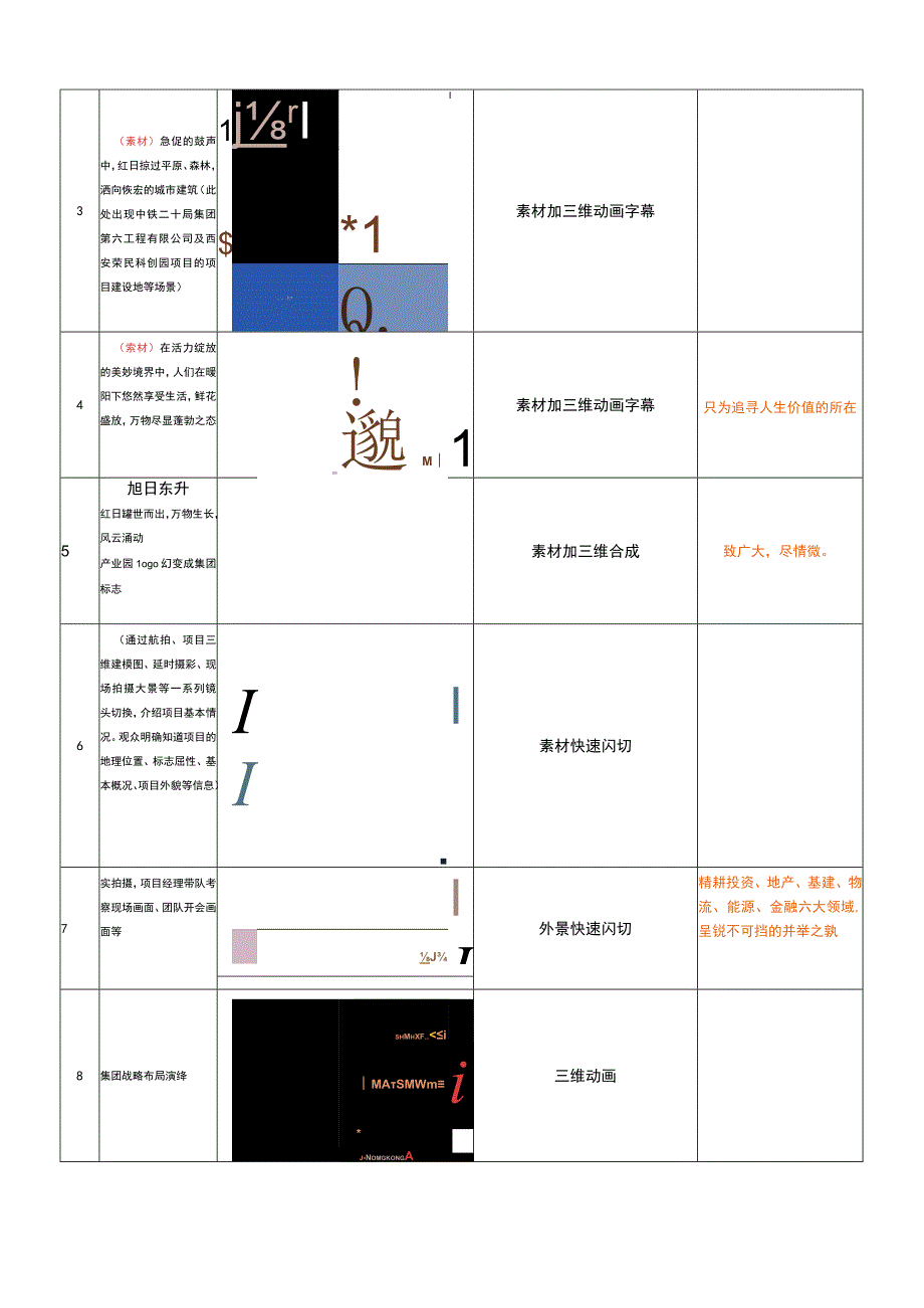 中铁二十局集团第六工程有限公司西安荣民科创园项目宣传片分镜头脚本.docx_第2页