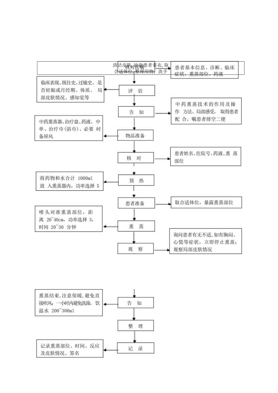 中医护理技术操作中药熏蒸仪技术操作流程与考核评分标准.docx_第1页