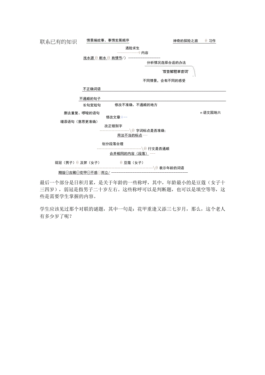 五年级下：第六单元汇总习作注意点和修改文章注意的地方.docx_第3页