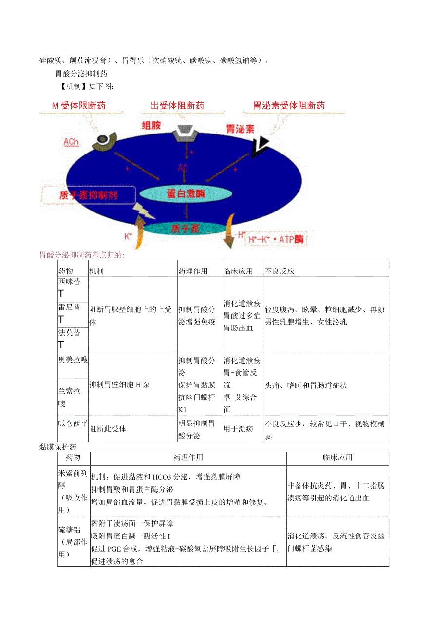 中西医结合药理学消化系统药讲义及练习.docx_第2页