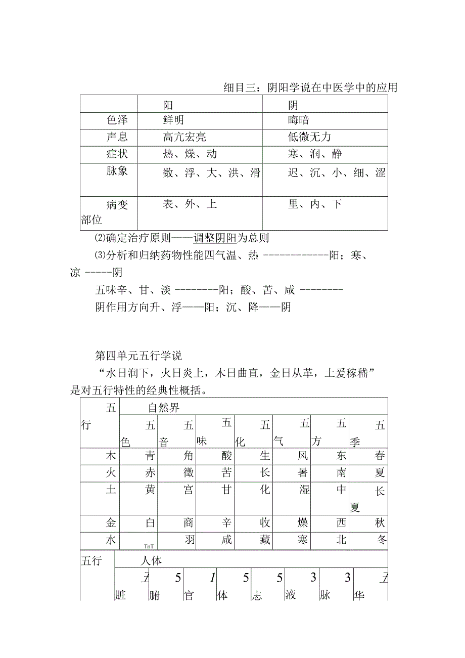 中医执业助理医师精编资料中医基础理论讲义.docx_第3页