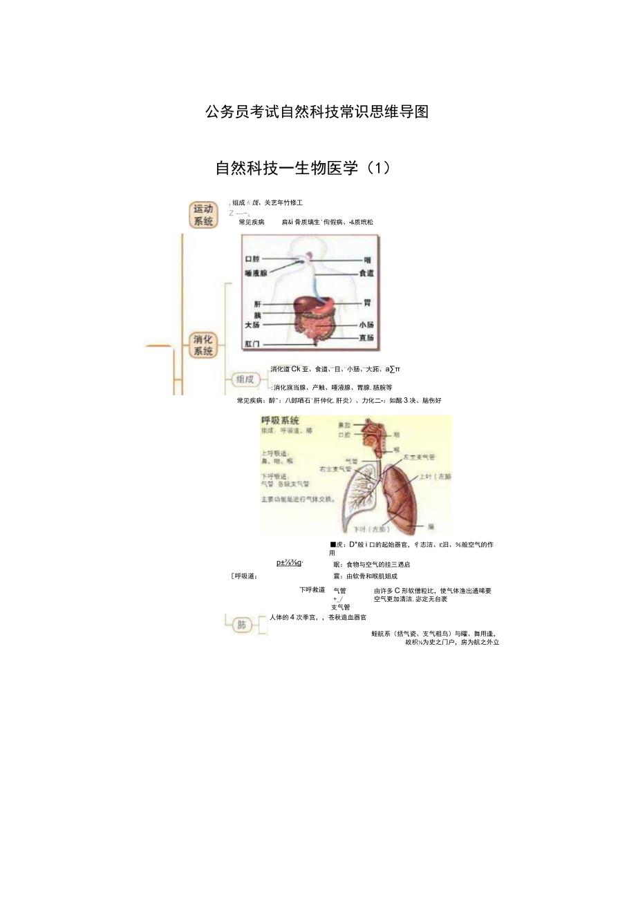 公务员考试自然科技常识思维导图.docx_第1页