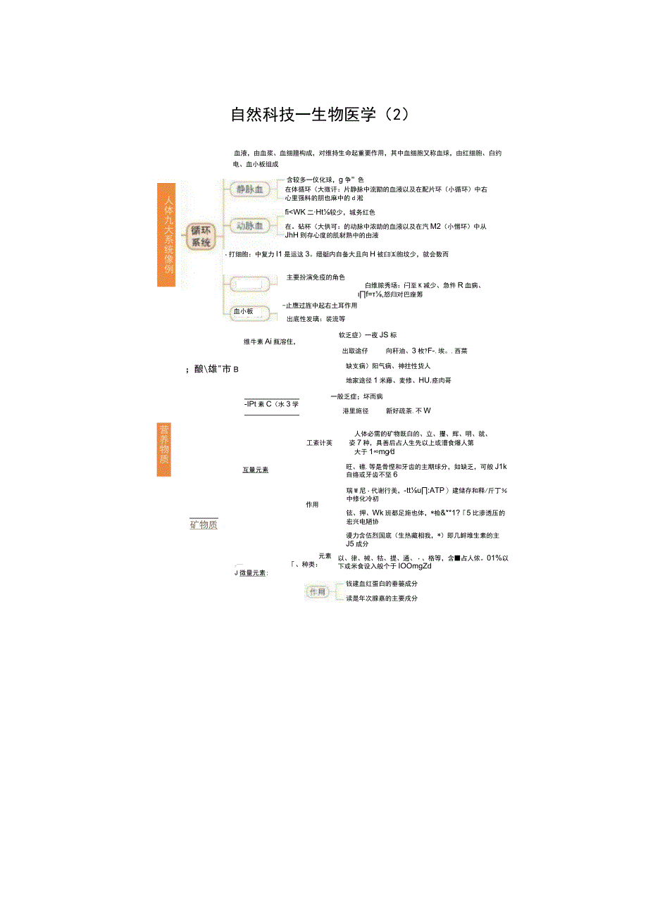 公务员考试自然科技常识思维导图.docx_第2页