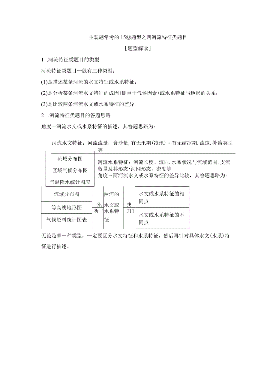 主观题常考的4河流的水系水文特征.docx_第1页