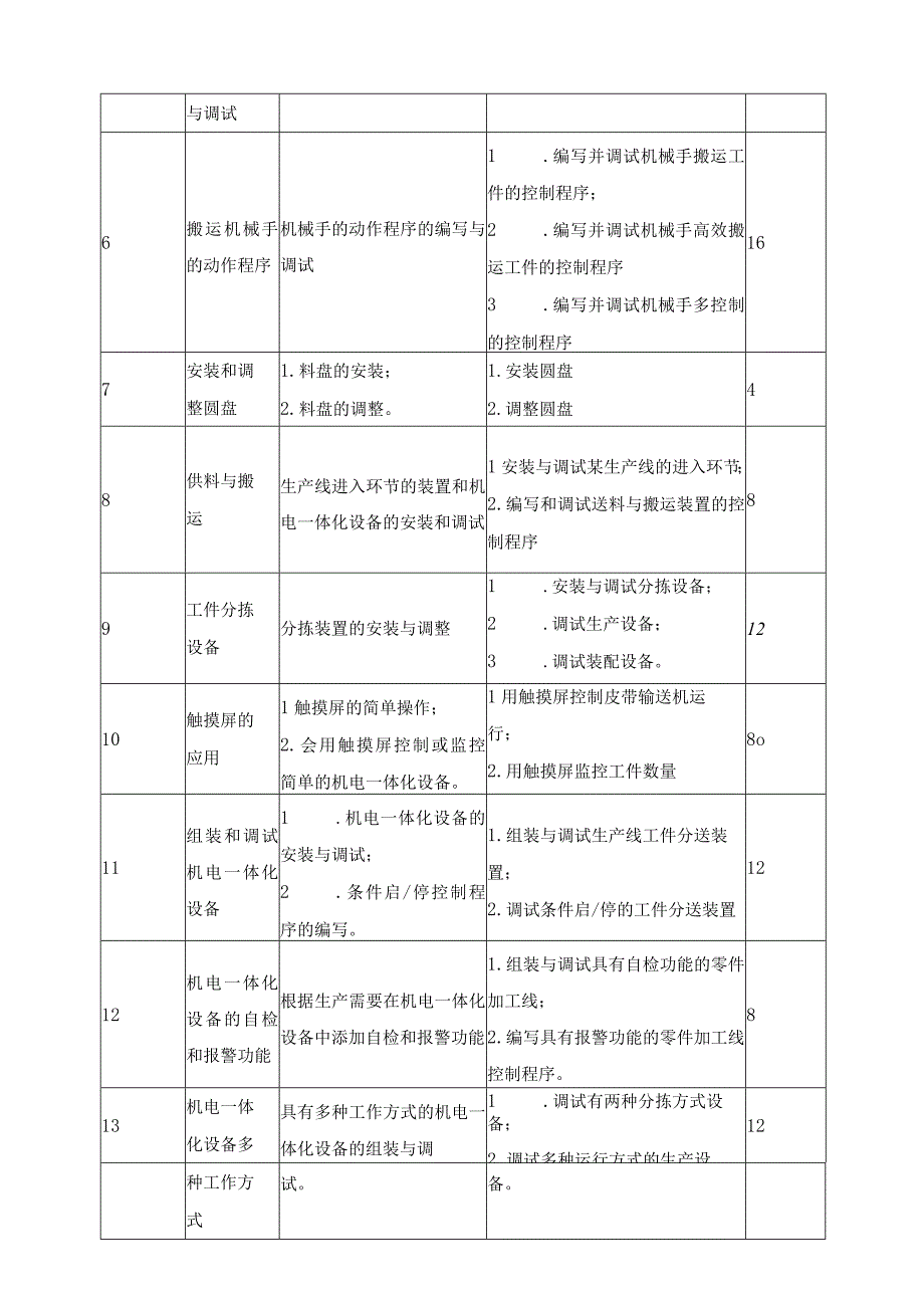 光机电一体化设备安装与维修课程标准.docx_第3页