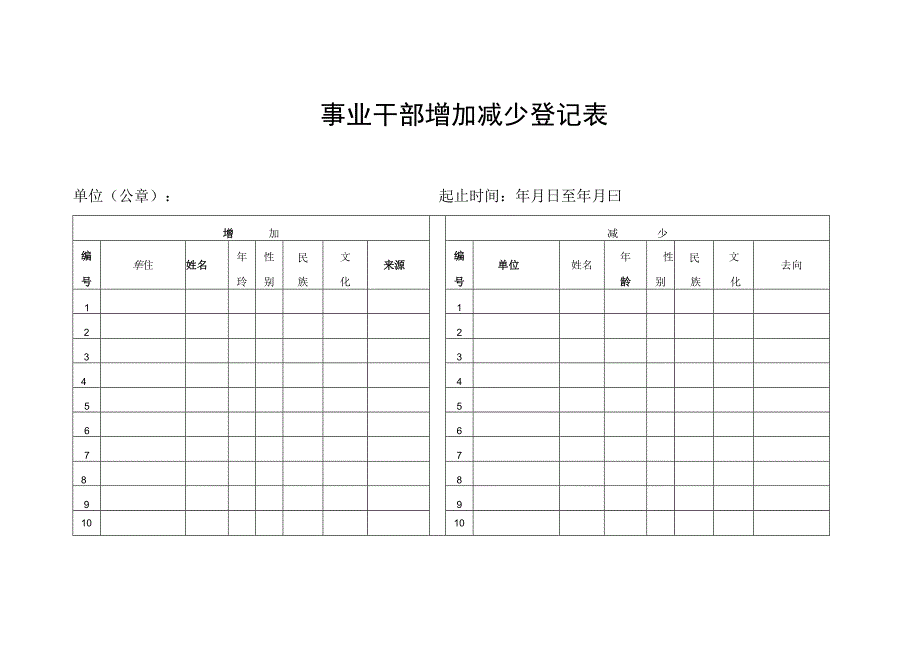 事业干部增加减少登记表.docx_第1页