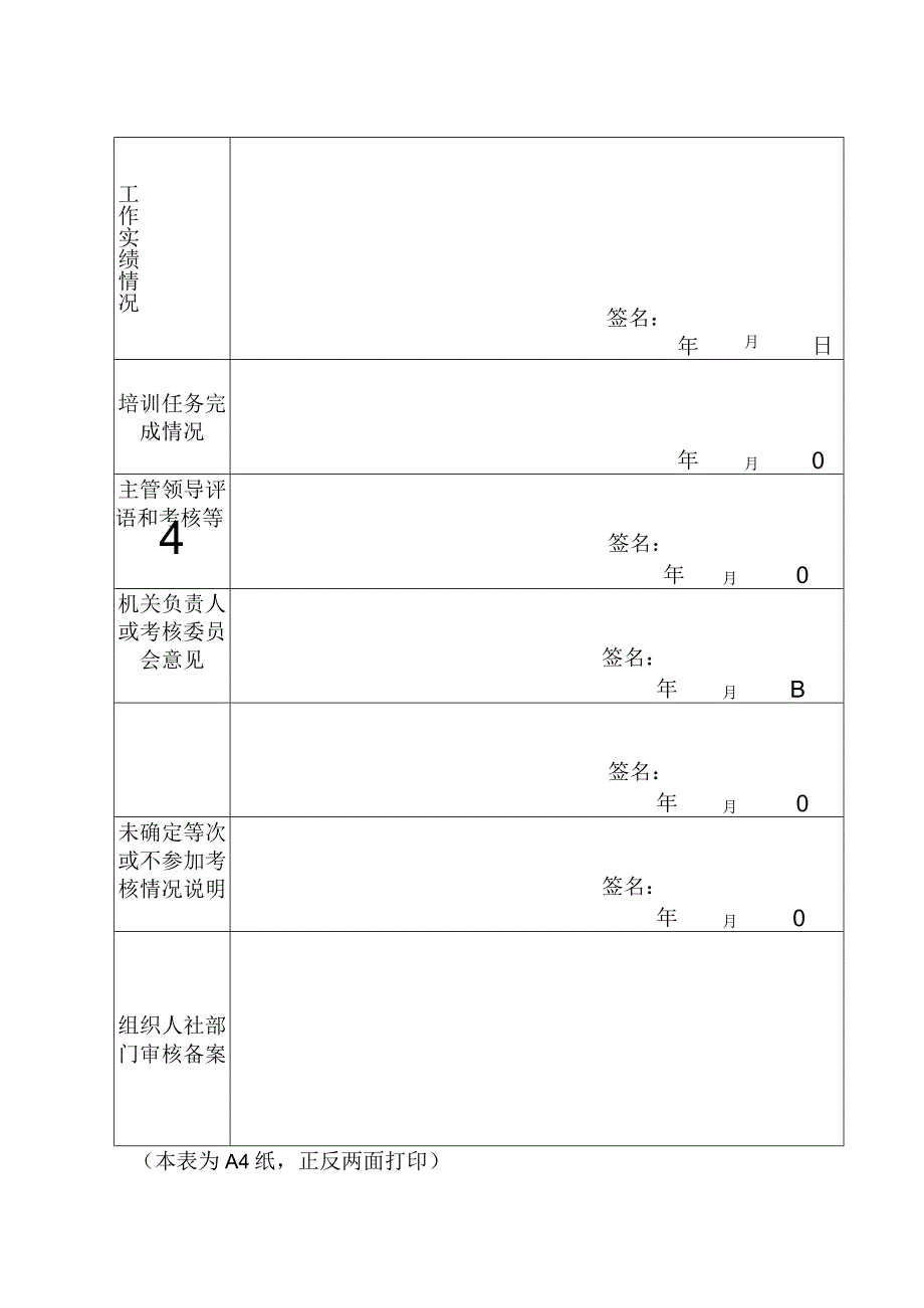 事业单位2019年度考核表.docx_第3页