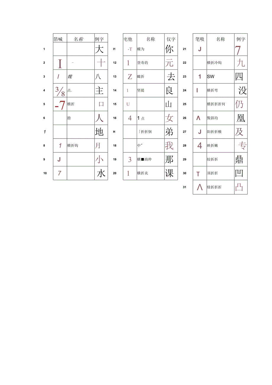 一年级上册汉字笔顺规则表和笔画名称大全.docx_第2页