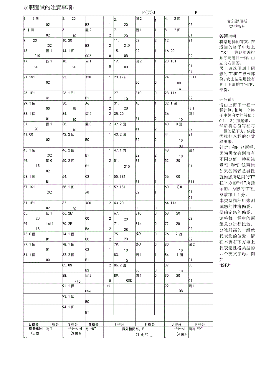 人力资源模版库麦尔碧瑞斯性格测试自我评分表范文.docx_第1页