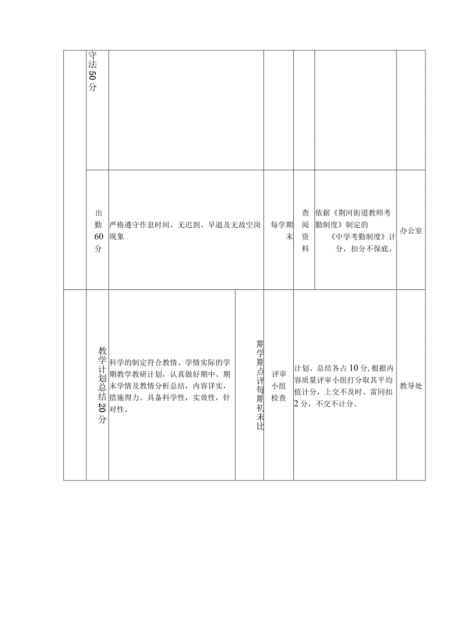 中学教师教育教学工作综合考核实施方案.docx_第3页