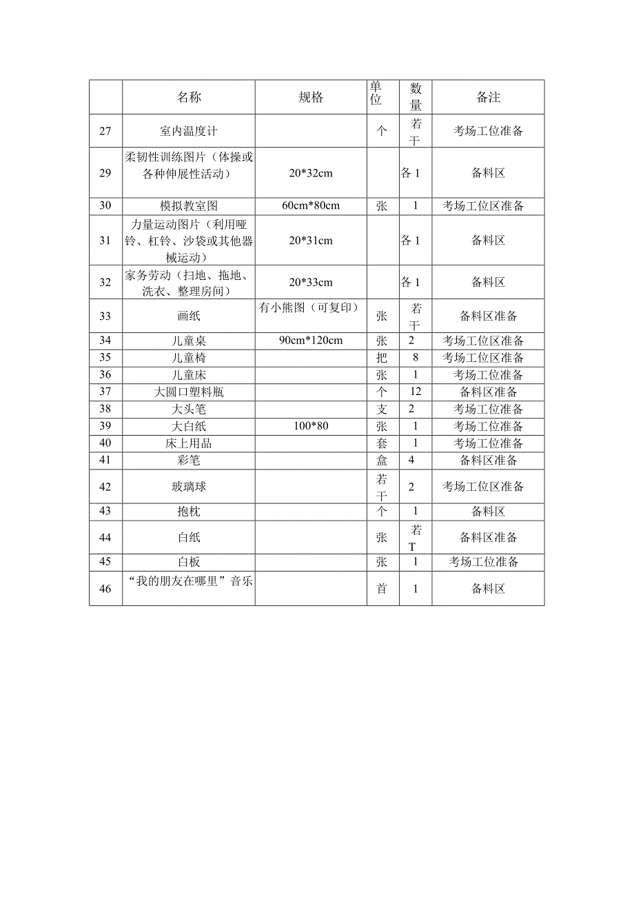 保育师三级考场准备设备清单.docx_第2页