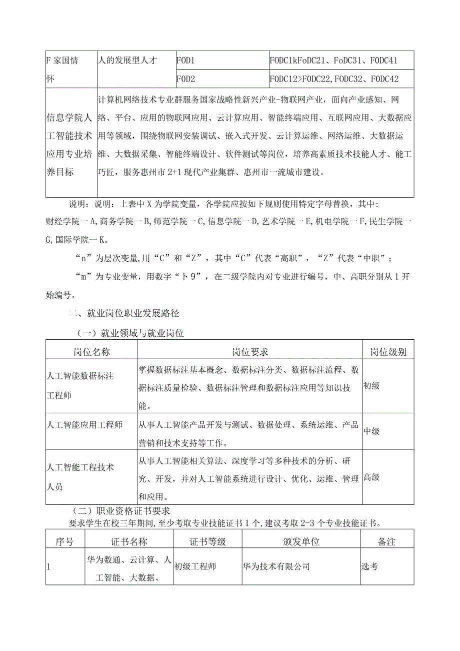 人工智能技术应用专业群人才培养目标与培养规格.docx_第3页