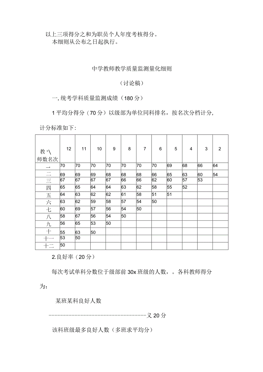 中学行管教辅人员综合考核实施细则.docx_第2页