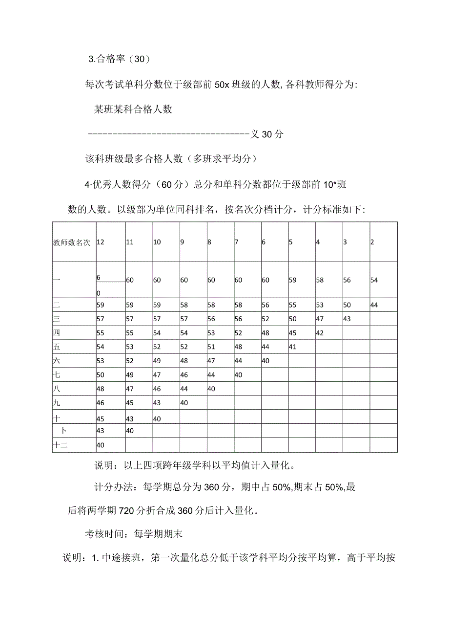 中学行管教辅人员综合考核实施细则.docx_第3页