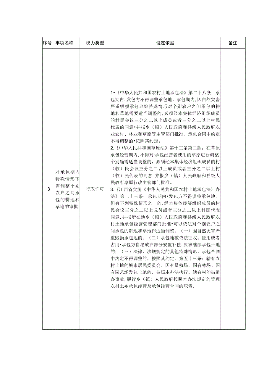 乡镇街道行政权力指导目录2023年版.docx_第2页