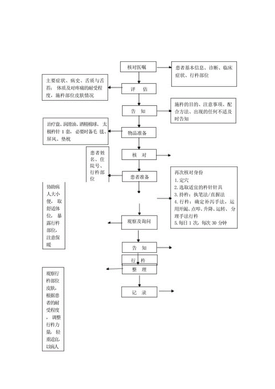 中医护理技术操作杵针技术操作流程与考核评分标准.docx_第1页