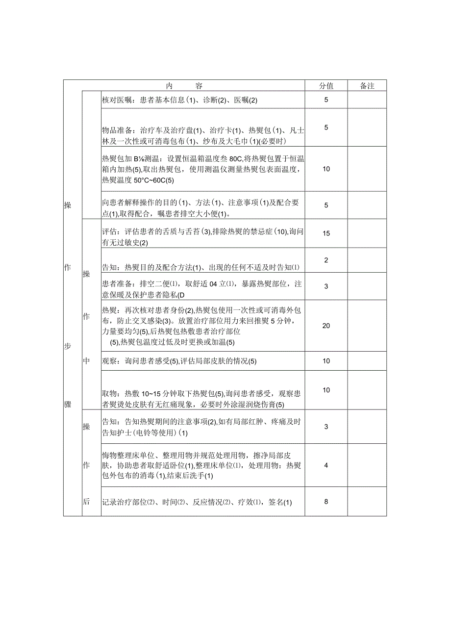 中医护理技术操作中药热熨敷技术操作评分表与考核评分标准.docx_第1页