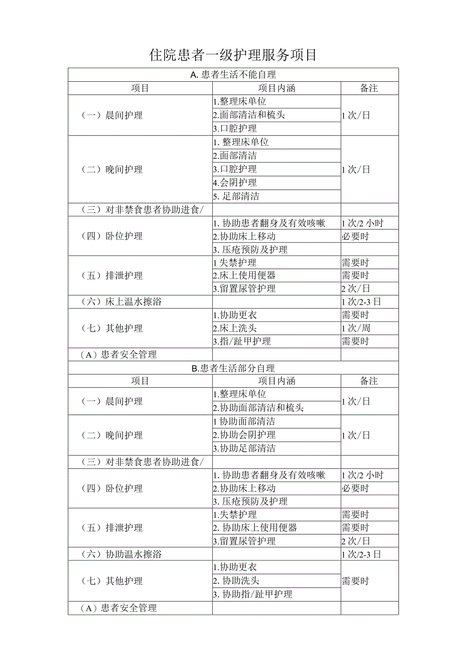 住院患者一级护理服务项目标准版.docx_第1页