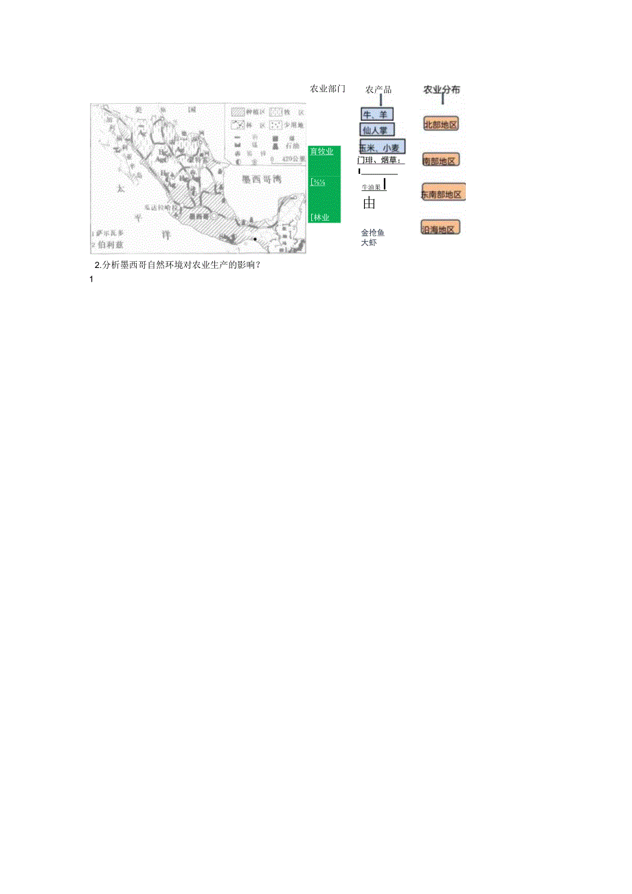 专题复习：认识国家——草帽之国墨西哥学案(1).docx_第2页