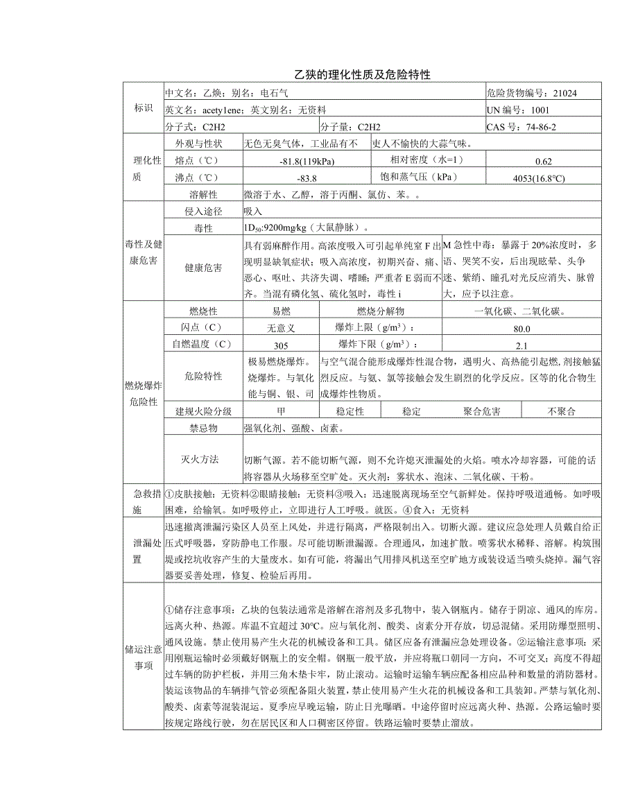 乙炔安全周知卡职业危害告知卡理化特性表.docx_第2页