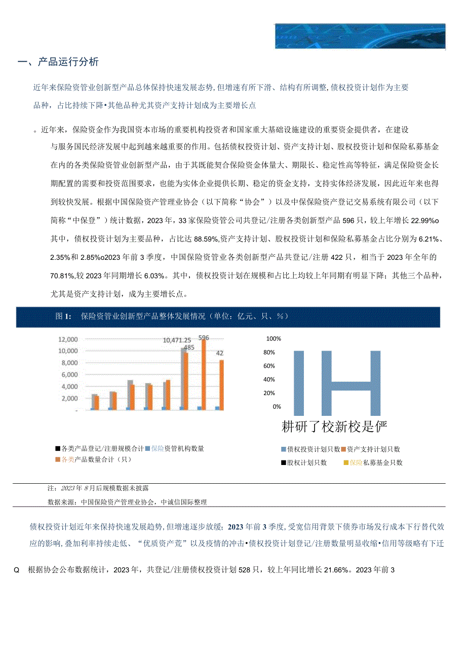 保险资产管理业创新型产品季度观察与展望2023年4季度.docx_第1页