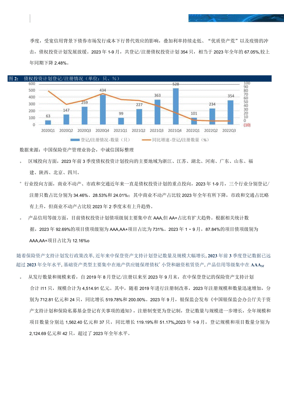 保险资产管理业创新型产品季度观察与展望2023年4季度.docx_第2页