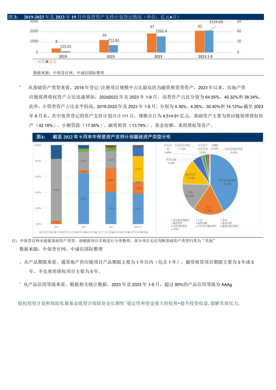 保险资产管理业创新型产品季度观察与展望2023年4季度.docx_第3页