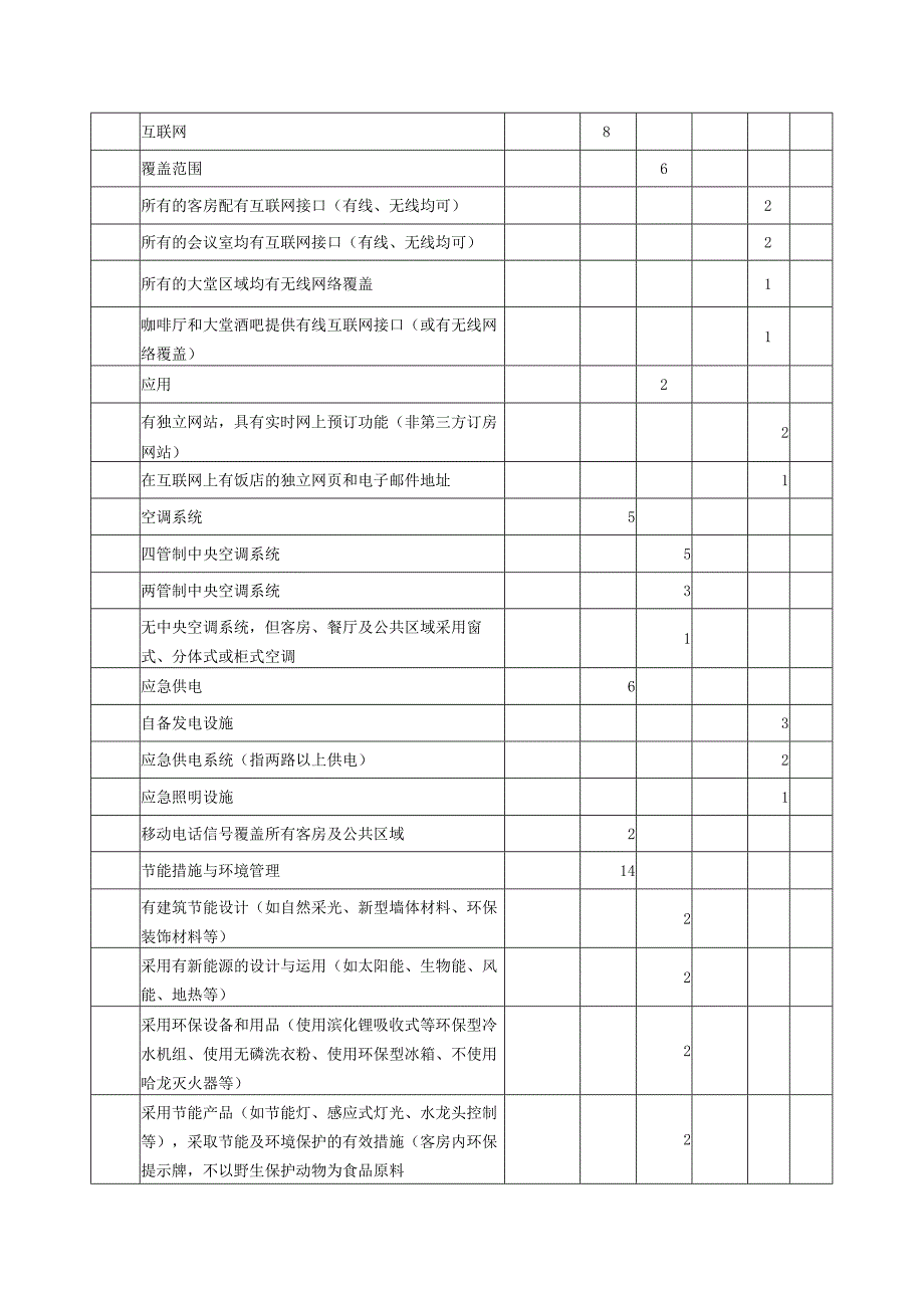 五星级酒店设施设备评分表.docx_第3页