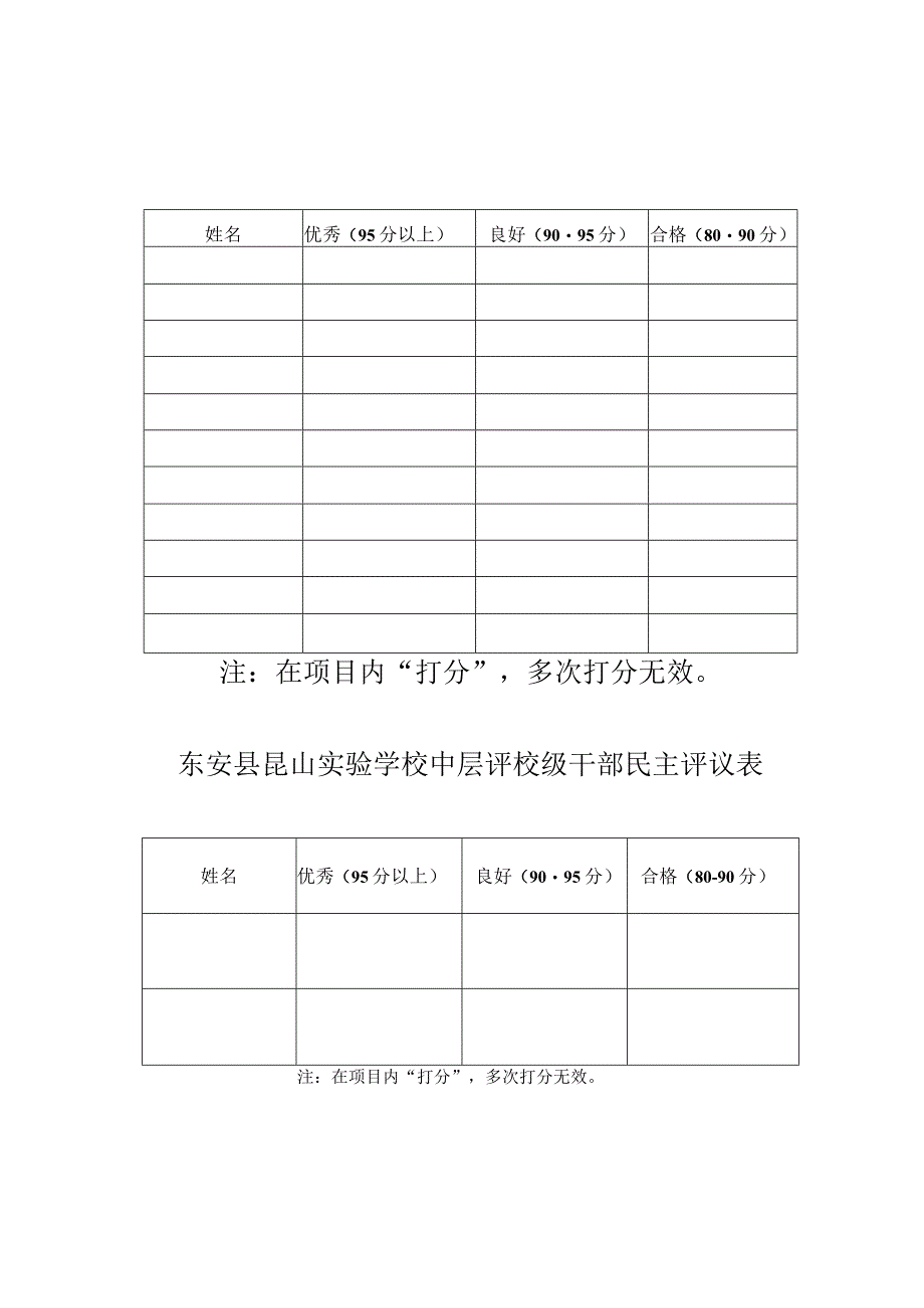 东安县昆山实验学校教师评中层干部民主评议表.docx_第2页