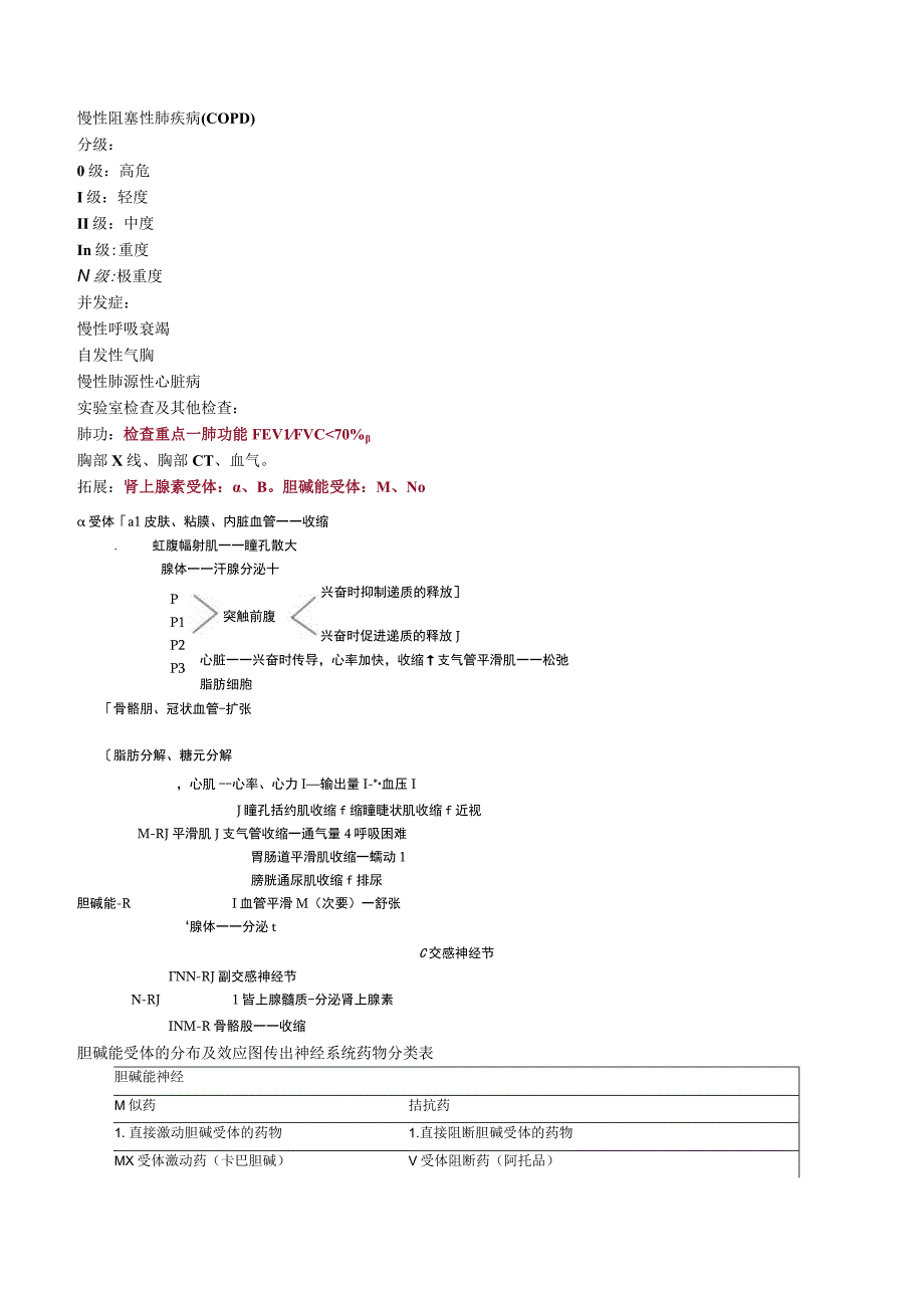 中西医结合内科学呼吸系统疾病练习题及答案解析.docx_第2页