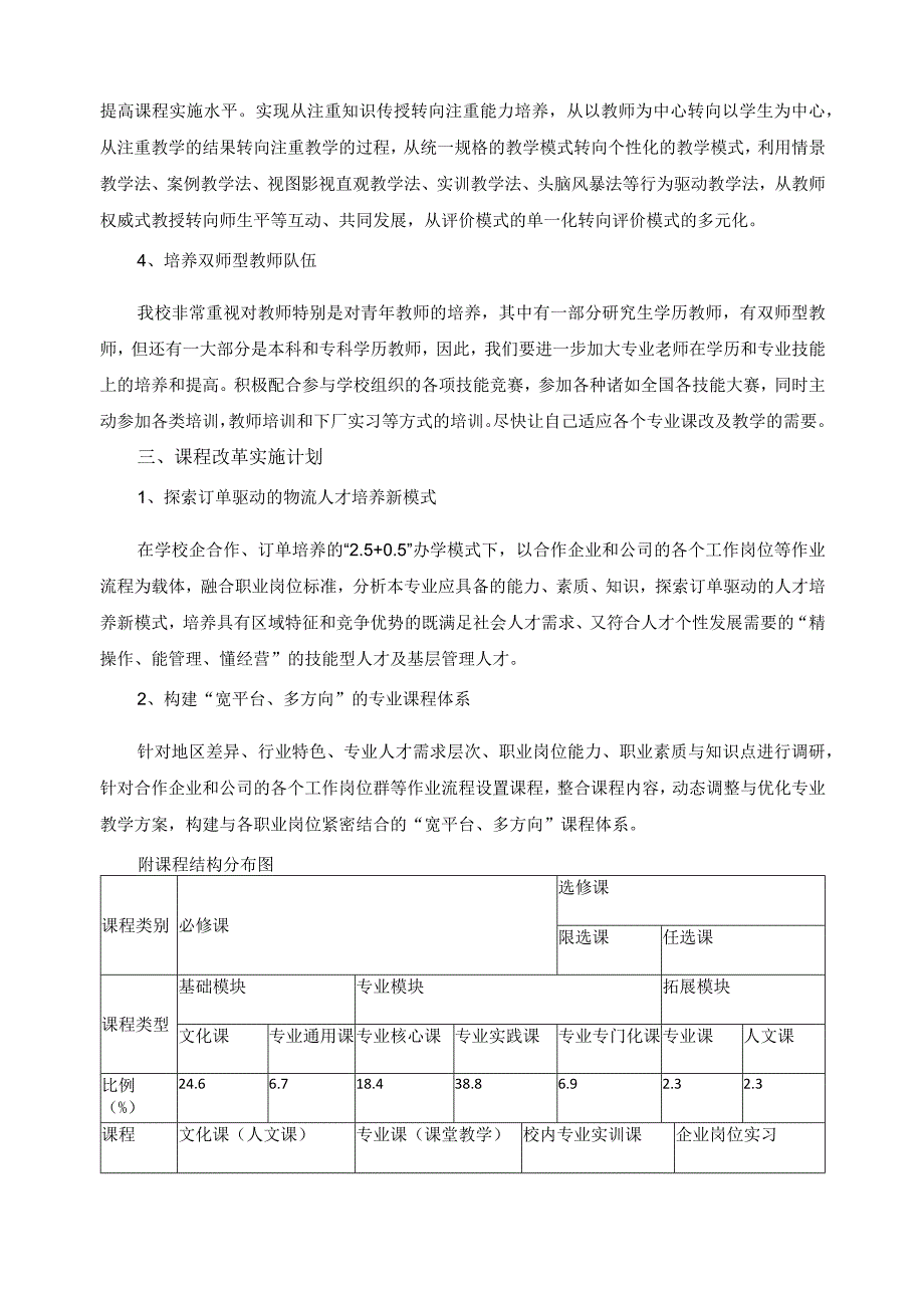 专业群及专业教学改革方案.docx_第2页