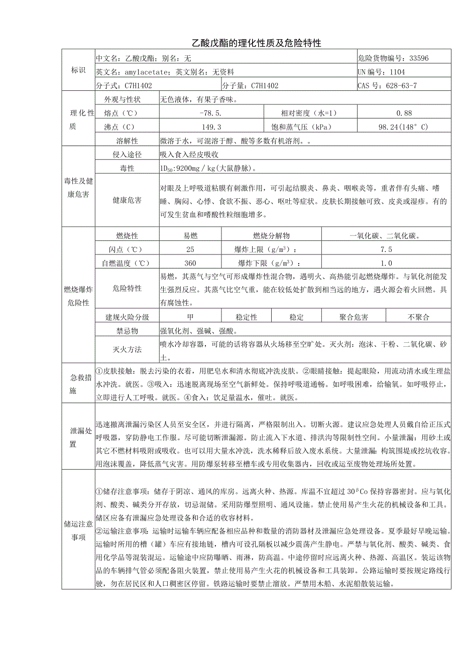 乙酸戊酯安全周知卡职业危害告知卡理化特性表.docx_第2页