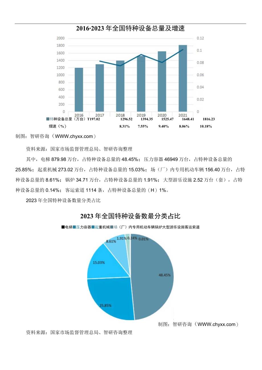 八大类特种设备主要风险点2023版.docx_第3页