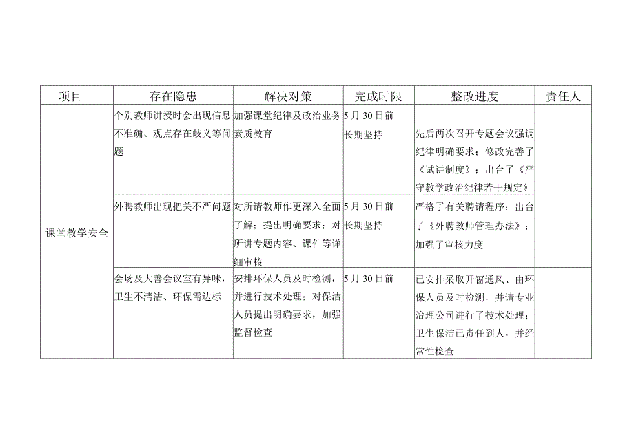 党校学校教育基地培训安全工作台一览表.docx_第2页