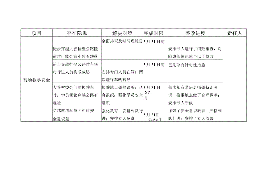 党校学校教育基地培训安全工作台一览表.docx_第3页