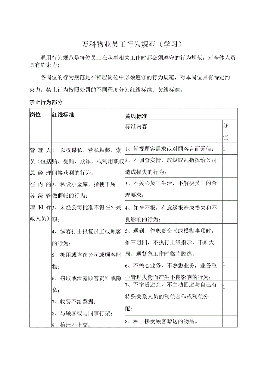 万科物业员工行为规范(学习).docx_第1页