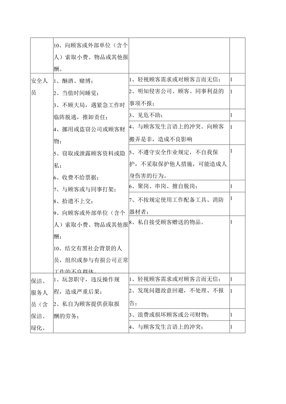 万科物业员工行为规范(学习).docx_第2页