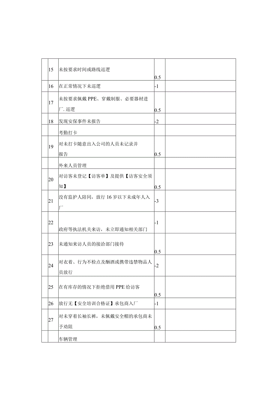 保安奖惩标准.docx_第3页