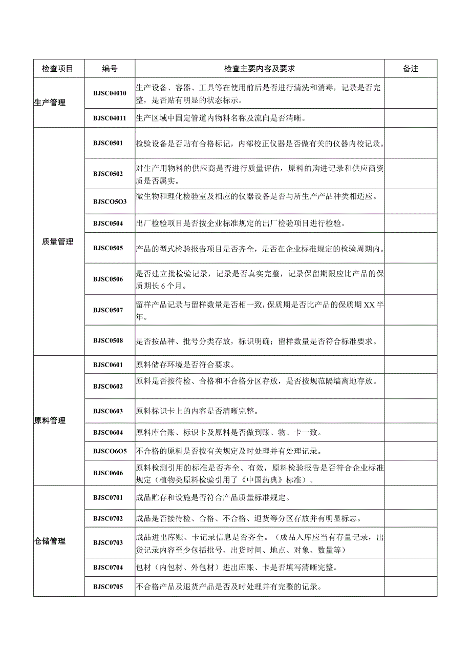 保健食品生产企业日常监督检查.docx_第2页