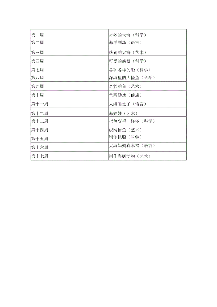 中班主题活动我爱家乡的海.docx_第2页