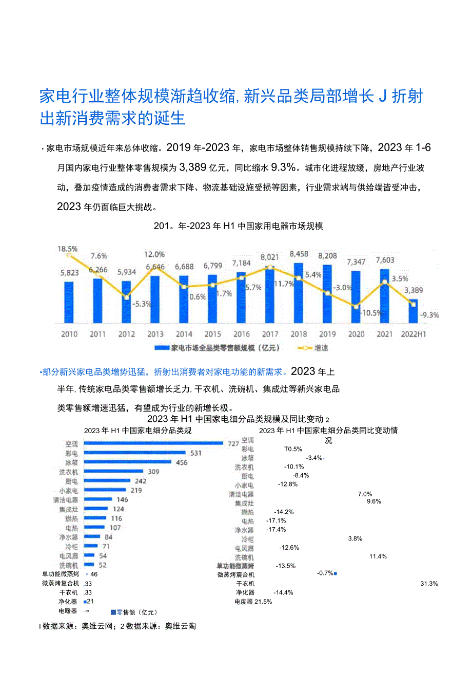 Z世代家电消费及内容兴趣报告.docx_第3页