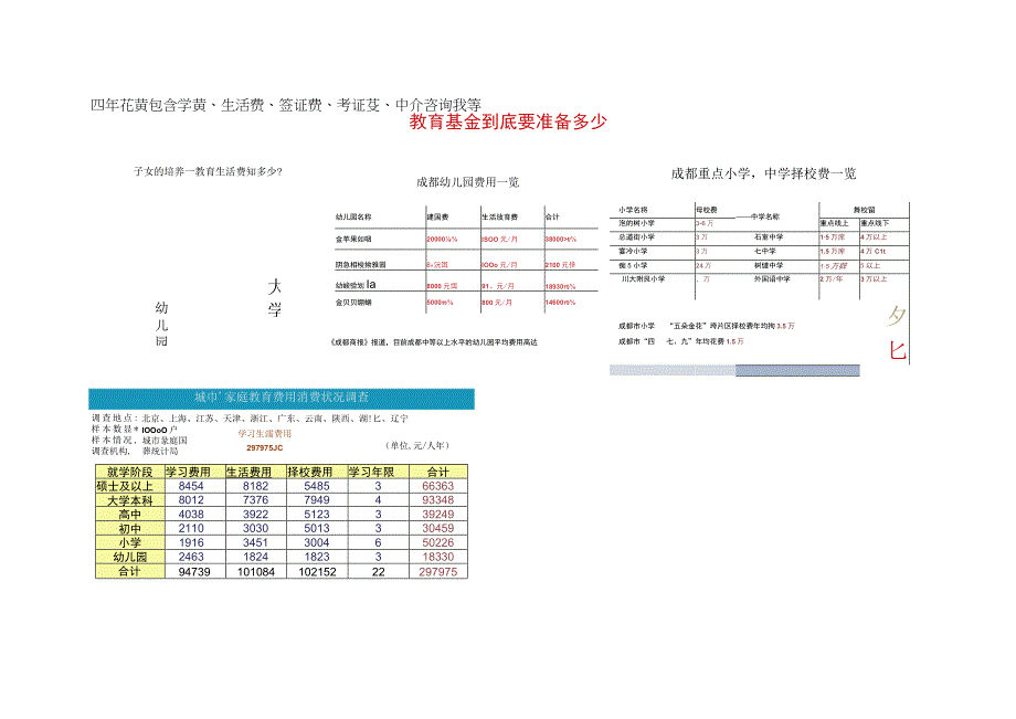 保险对于孩子的人生价值与意义.docx_第3页