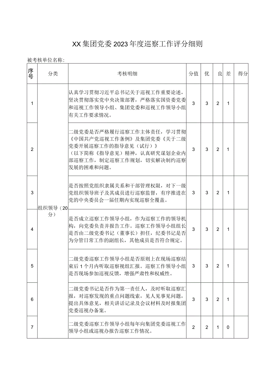 XX集团党委2023年度巡察工作评分细则.docx_第1页